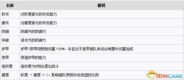 钢铁雄心4陆军伤害计算公式一览