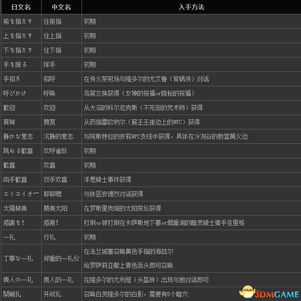 黑暗之魂3 动作一览表 全动作入手方法收集攻略