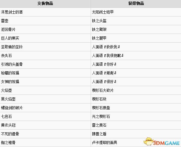 黑暗之魂3 鸟巢兑换物品一览表 鸟巢能兑换什么物品