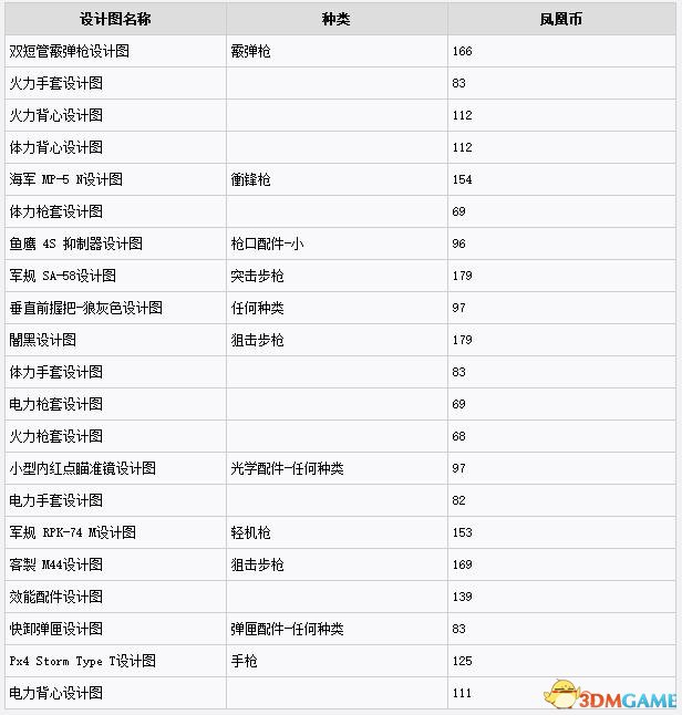 全境封锁图纸位置及价格