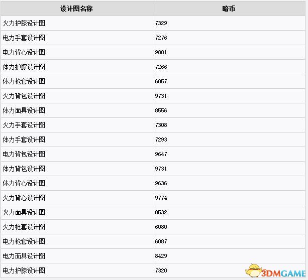 全境封锁图纸位置及价格