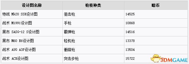 全境封锁图纸位置及价格