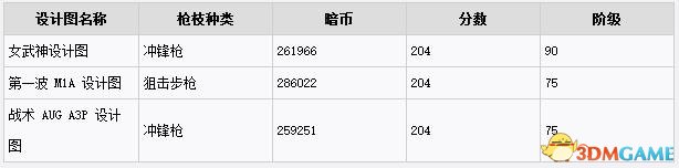 全境封锁DLC入侵新图纸获得方法