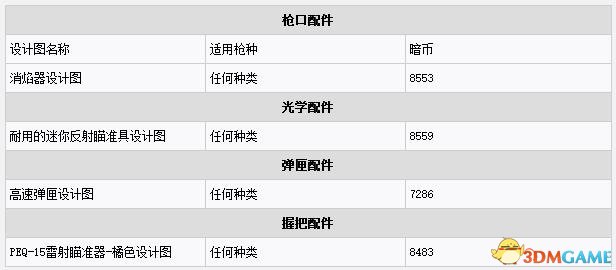 全境封锁图纸位置及价格