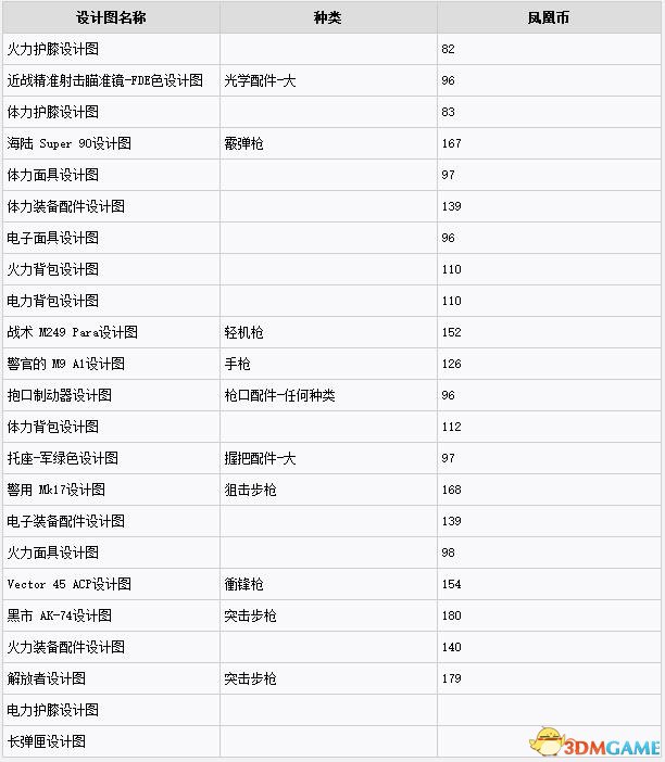 全境封锁图纸位置及价格