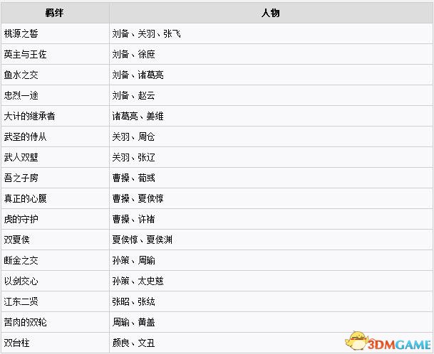 三国志13特殊羁绊关系