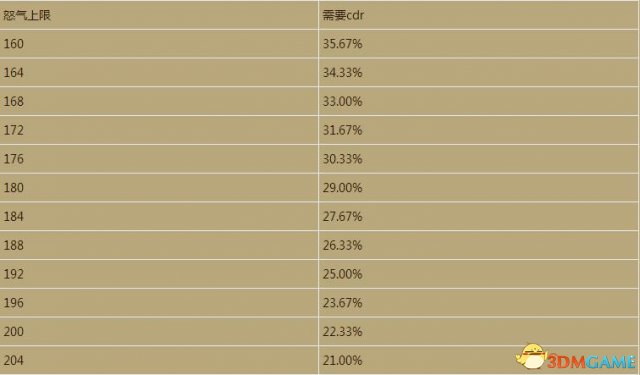 暗黑3野蛮人两件套特效