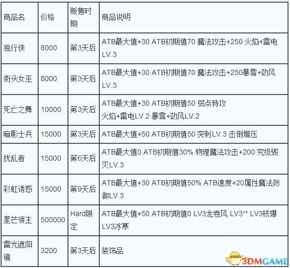 雷霆归来隐藏商人位置