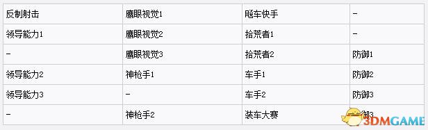 枭雄人物属性全解析