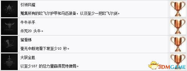 巫师3石之心奖杯列表