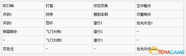 枭雄人物属性全解析