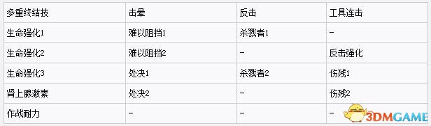 枭雄人物属性全解析