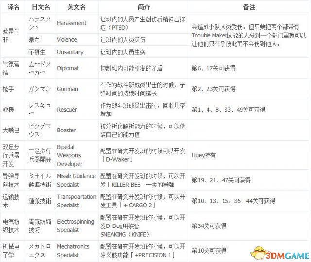 幻痛母基地成员技能