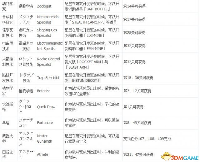 幻痛母基地成员技能