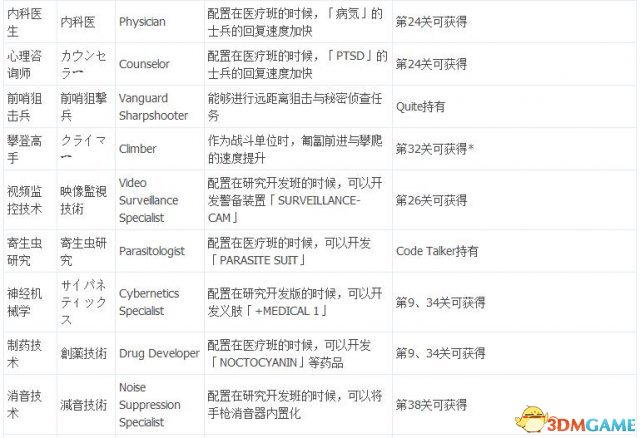幻痛母基地成员技能