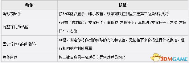 PES2016任意球教程