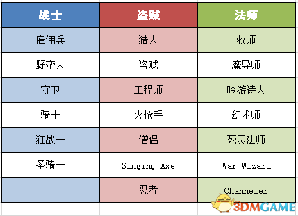 刀剑魔药2 全顾客种类职业一览 有哪些顾客