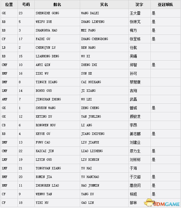 PES2016国足球员名单