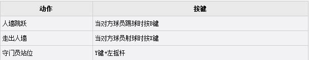 PES2016任意球教程