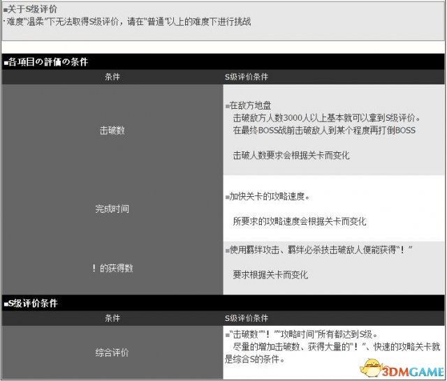 海贼无双3 S级评价