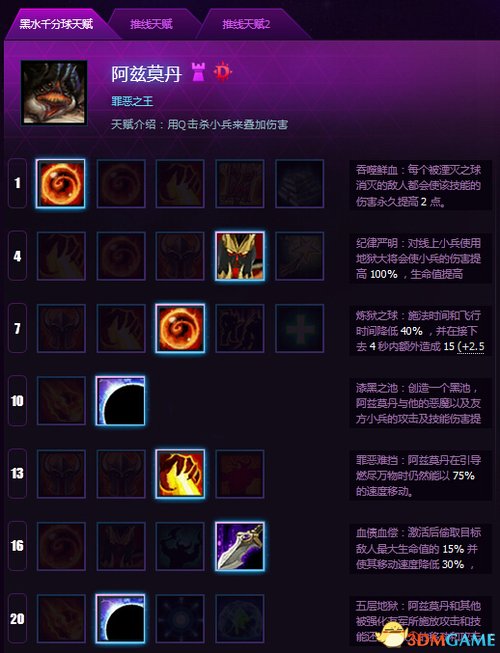 阿兹莫丹天赋加点