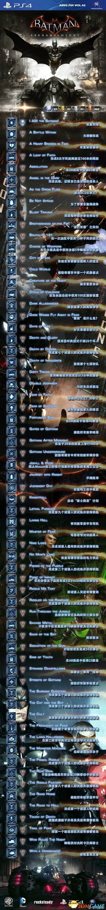 蝙蝠侠阿卡姆骑士 PS4中文奖杯列表 游戏怎么白金