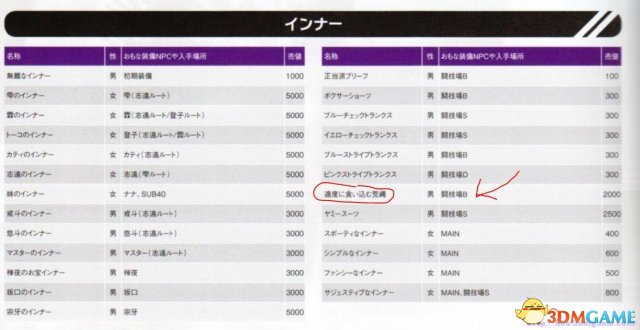 秋叶原之旅2 绳子内衣获得方法 绳子内衣怎么获得