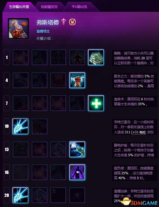 风暴英雄弗斯塔德天赋加点