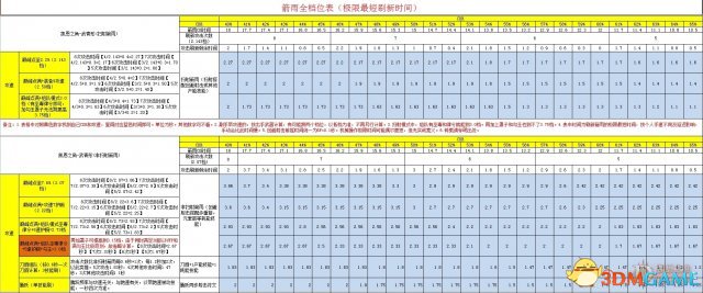 暗黑3猎魔人巅峰攻速
