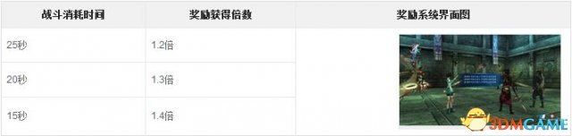 仙剑6战斗系统详解