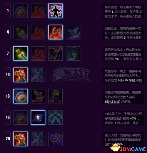 风暴英雄失落的维京人天赋加点