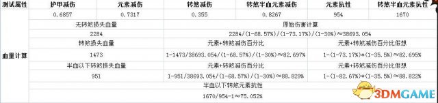 暗黑3转煞秘石测试