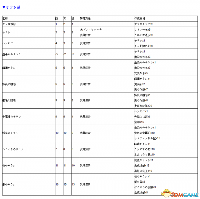 如龙0 全防具获得及素材一览 如龙0防具如何获得