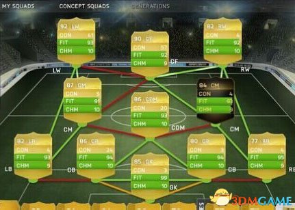 FIFA 15 全攻全守阵型433-5解析 433-5阵型怎么用