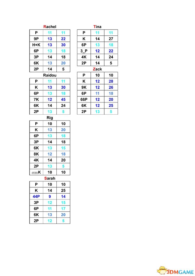 死或生5最后一战 全角色最速打击技清单归纳总结