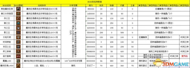 像素骑士团游戏相关的数据攻略