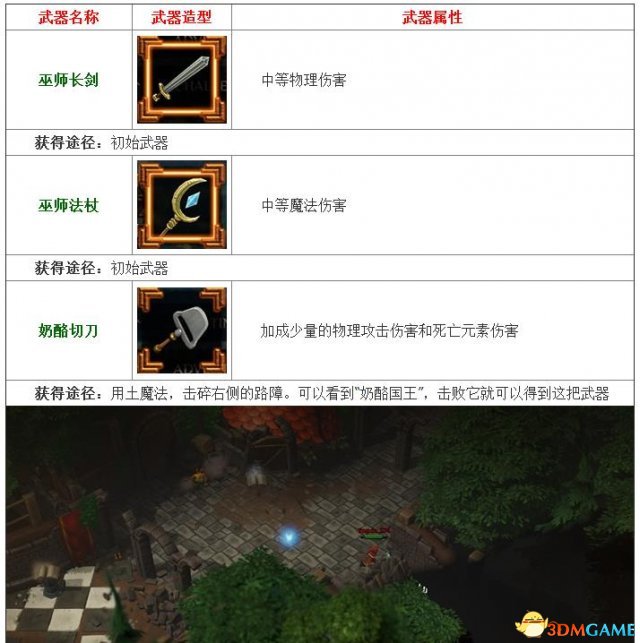魔能2全装备介绍