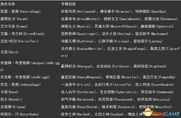 真人快打X全角色专精技能一览