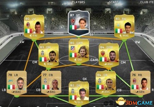 FIFA 15 菲利普因扎吉使用心得 因扎吉进球视频集锦