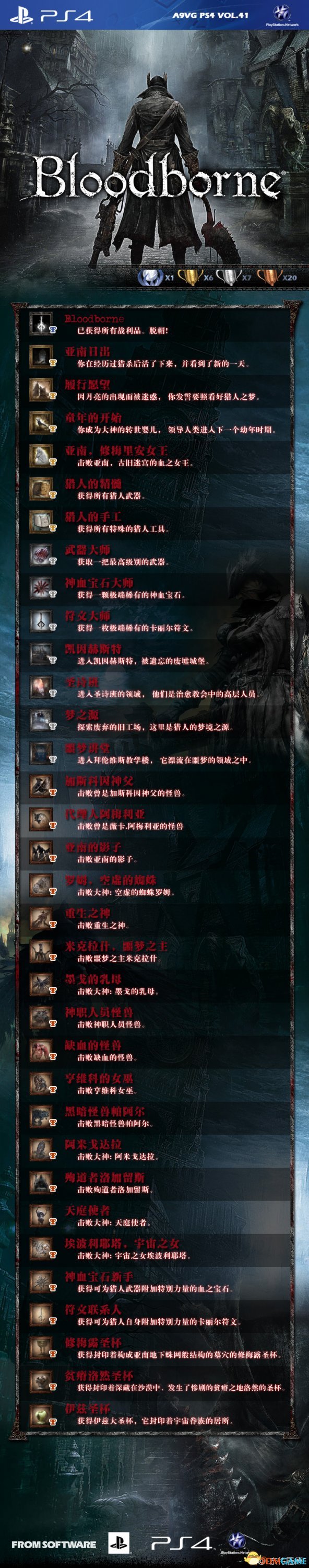 血源诅咒 中文奖杯列表 血源全奖杯成就达成条件一览