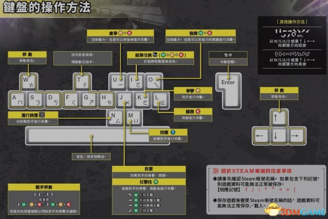 死或生5最后一战 PC键盘按键操作方法图解 怎么操作