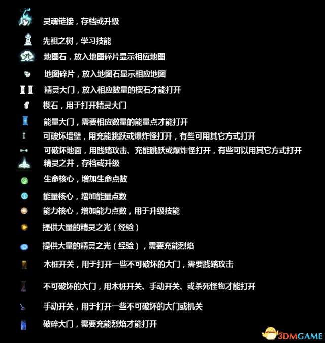 奥日和黑暗森林 道具收集品隐藏地点全标示地图攻略