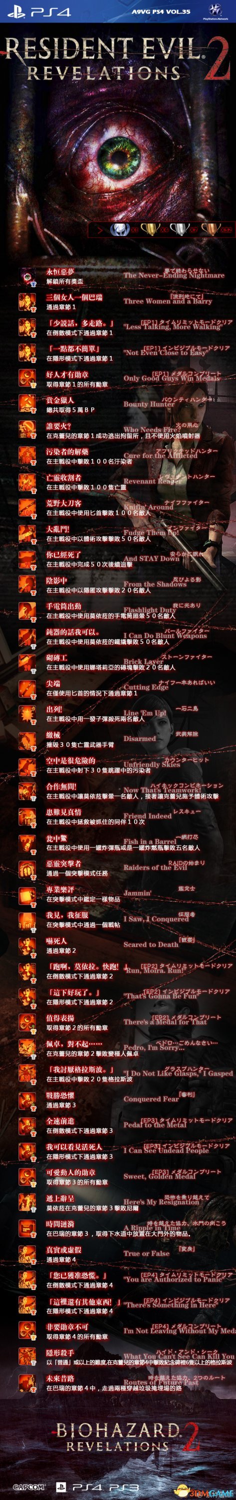 生化危机：启示录2 全奖杯成就列表及达成条件一览