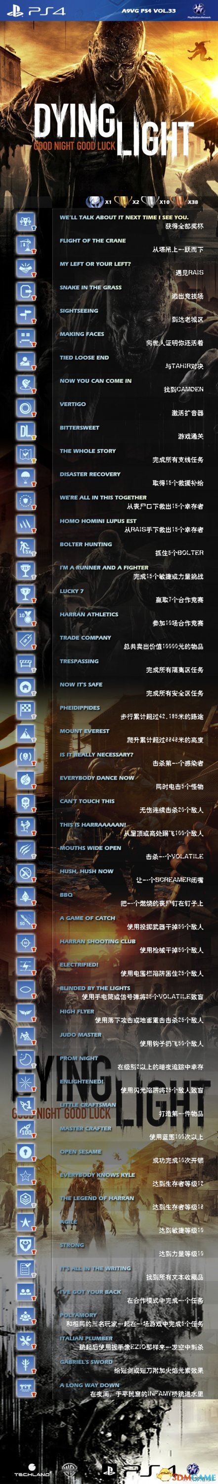 消逝的光芒 中文奖杯列表及奖杯成就达成条件一览 