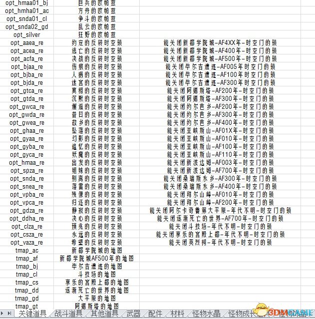 最终幻想13-2PC版 全道具怪物武器材料CE修改代码表