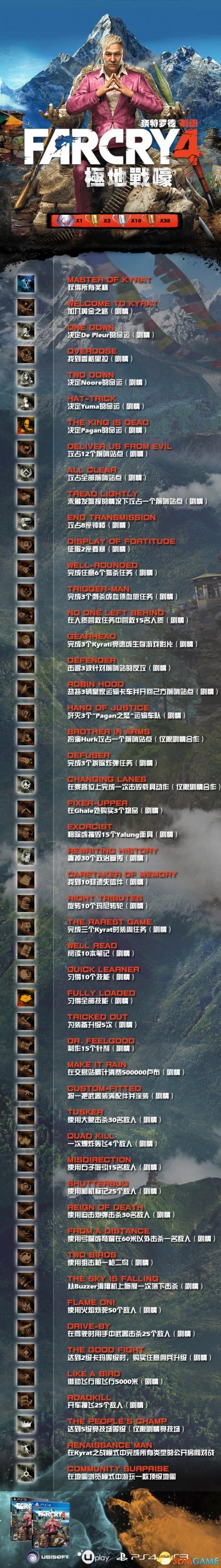 孤岛惊魂4 奖杯列表一览 中文奖杯成就列表