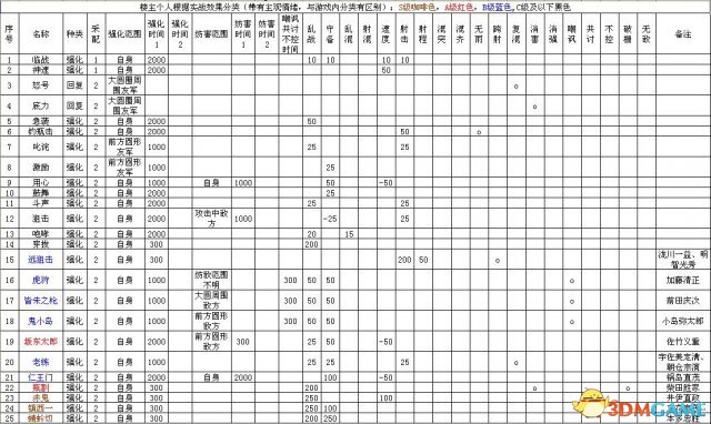 信长之野望14:创造威力加强版 全战法发动效果一览