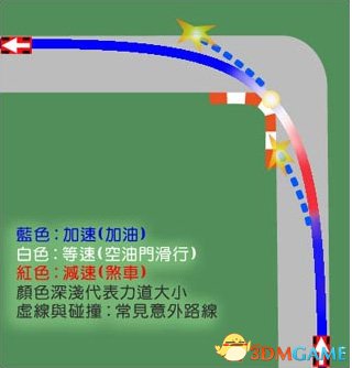 超级房车赛:汽车运动 过弯技巧图文总结 怎么过弯