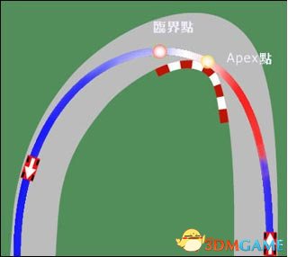 超级房车赛:汽车运动 过弯技巧图文总结 怎么过弯