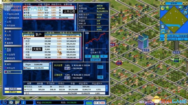 金融帝国2 高科技产业玩法心得 高科技产业怎么玩